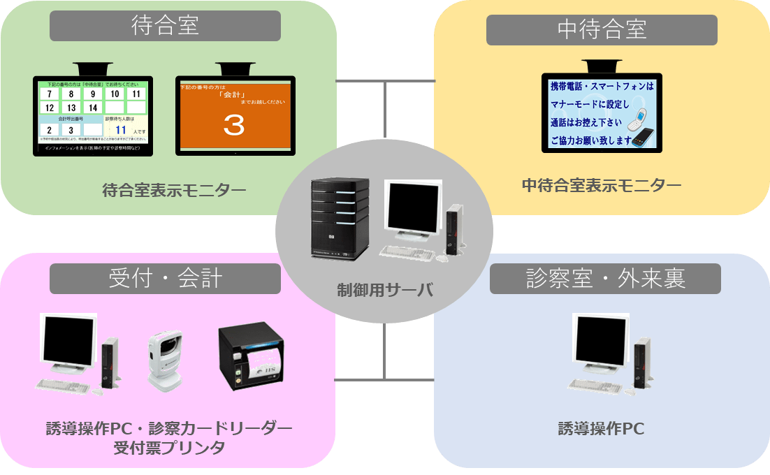 システム構成例