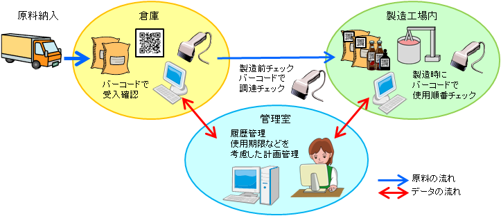 導入イメージ