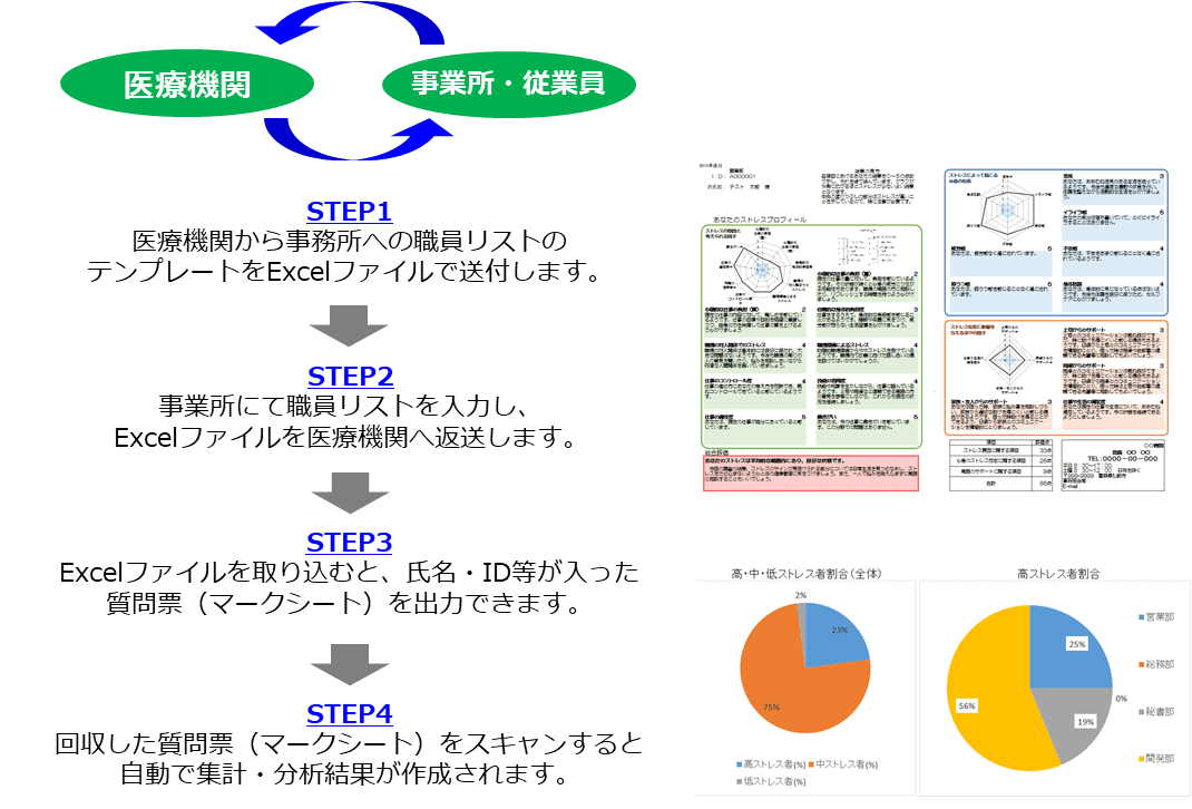 ストレスチェックの流れ