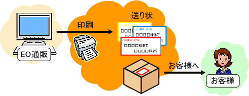 送り状印刷イメージ