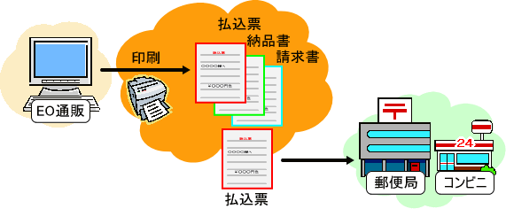 振込票運用イメージ