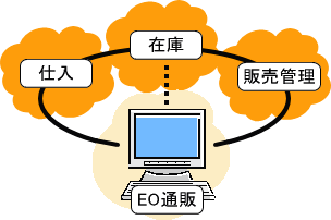 在庫管理イメージ