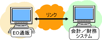 外部連携イメージ