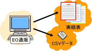 実績分析イメージ