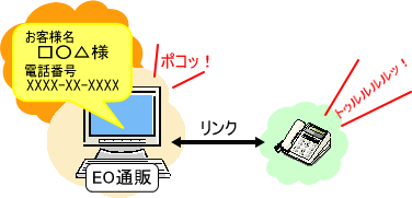 CTI連携イメージ