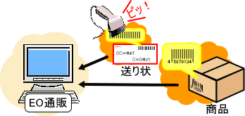 バーコード読取機能イメージ