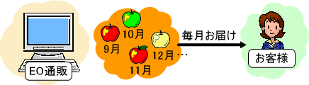 頒布会イメージ